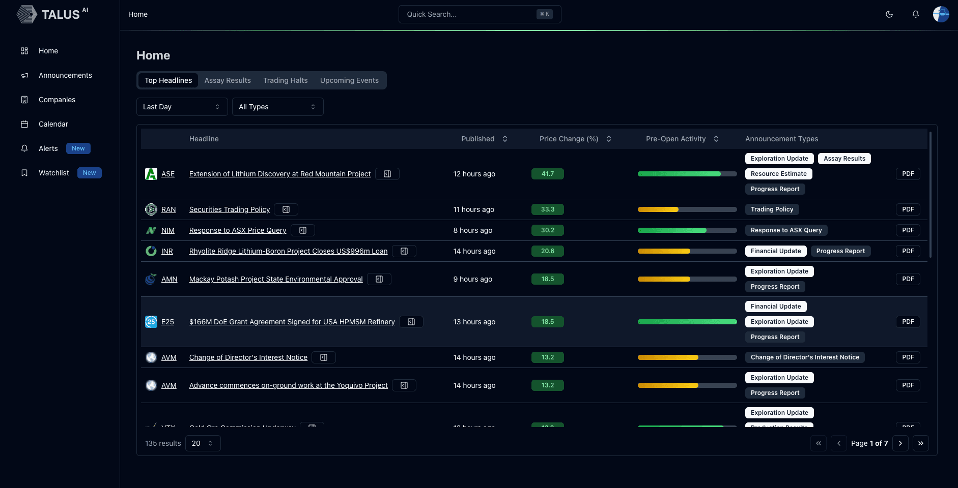 Talus Dashboard